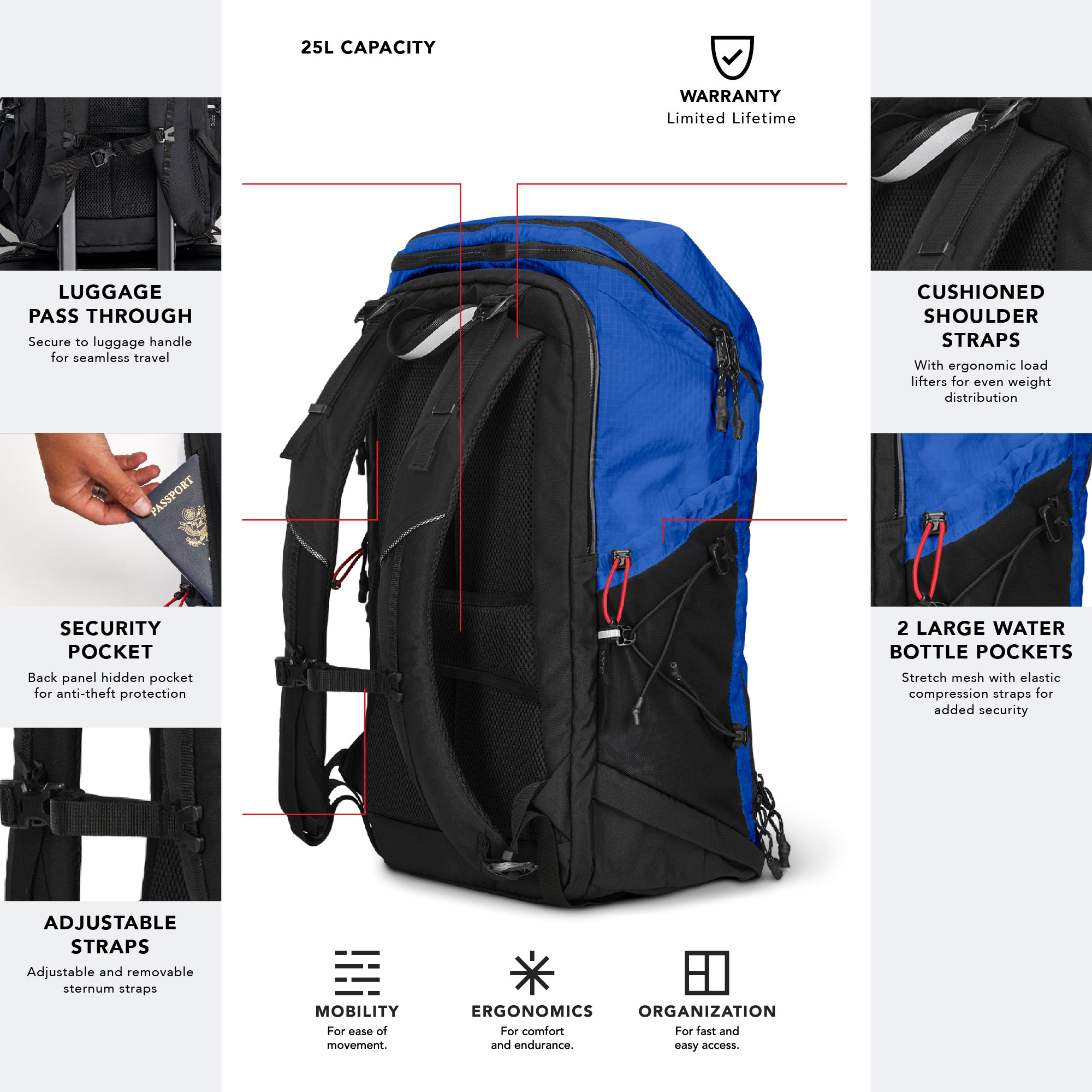 OGIO FUSE 25 Backpack Panel Loader Back Side Infographic